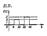 Чудесенко В. решение задачи 21.31 из раздела ТФКП и ОИ