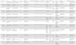 Codecanyon mysql dump. База данных скриптов