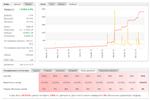 Советник для торговли на FOREX Pitbull v.1.0 (ОТЗЫВЫ) - изображение № 6