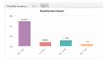 Советник для торговли на FOREX Pitbull v.1.2 - изображение № 6