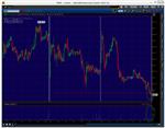 NYSE Thinkorswim скрипт для WatchList – Price Action - изображение № 2