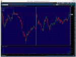 NYSE Thinkorswim скрипт для WatchList – Price Action - изображение № 3