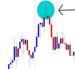 NYSE Thinkorswim скрипт для WatchList – Price Action - изображение № 4