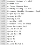 База Android смартфонов и планшетов