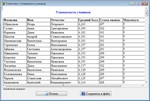 Исходник База данных «Школа» Delphi 7(Access) - изображение № 5