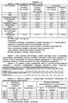 Статистика ТюмГУ (6 задач, 2012год) - 4 вариант