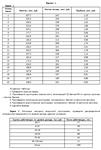 Статистика 1 вариант (11 задач)