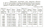 Задача id16849