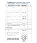 ТЕХНОЛОГИЯ СОСТАВЛЕНИЯ БУХГАЛТЕРСКОЙ ОТЧЕТНОСТИ - изображение № 2