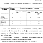 Диплом Организация комерческой деятельности - изображение № 3