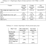 Курсовая Анализ маркетинговой деятельности 56% - изображение № 9