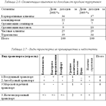 Курсовая Анализ маркетинговой деятельности 56% - изображение № 8