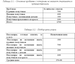 Курсовая Анализ маркетинговой деятельности 56% - изображение № 2