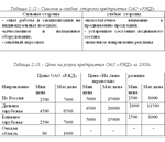 Курсовая Анализ маркетинговой деятельности 56% - изображение № 5