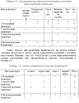 Курсовая Анализ маркетинговой деятельности 56% - изображение № 7