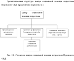 Социальная работа с беспризорными и безнадзорными - изображение № 7