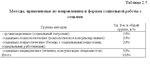 Социальная работа с беспризорными и безнадзорными - изображение № 2