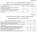 Социальная работа с беспризорными и безнадзорными - изображение № 4