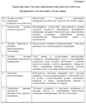 Диплом Управление конкруентноспособностью