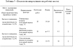 Диплом  Улучшение условий труда в гальваническом цехе - изображение № 4