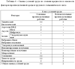 Диплом  Улучшение условий труда в гальваническом цехе - изображение № 3