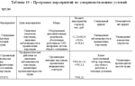 Диплом  Улучшение условий труда в гальваническом цехе - изображение № 8