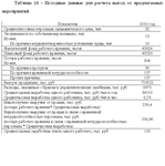 Диплом  Улучшение условий труда в гальваническом цехе - изображение № 9