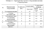 Диплом Разработка формата Дискаунтер - изображение № 2