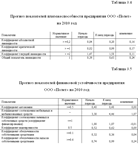 Диплом Улучшение финансового состояния - изображение № 9