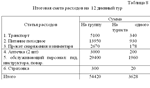 Курсовая Разработка пешеходного тура (пеш.туризм) - изображение № 4