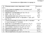 Курсовая Разработка пешеходного тура (пеш.туризм) - изображение № 3
