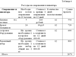 Курсовая Разработка пешеходного тура (пеш.туризм) - изображение № 5