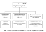 Курсовая Социальная адаптация детей из неполных семей - изображение № 12