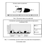 Курсовая Социальная адаптация детей из неполных семей - изображение № 9