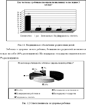 Курсовая Социальная адаптация детей из неполных семей - изображение № 6
