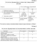Курсовая Технологии формирования УУД - изображение № 3