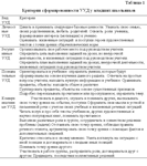 Курсовая Технологии формирования УУД - изображение № 5