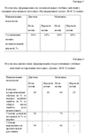 Курсовая Технологии формирования УУД - изображение № 2