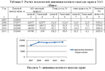 Техника экономического анализа на предприятиях С/Х - изображение № 5