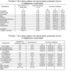 Техника экономического анализа на предприятиях С/Х - изображение № 7