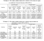 Техника экономического анализа на предприятиях С/Х - изображение № 3