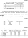 Диплом Торговля в сельской местности - изображение № 4