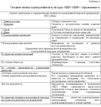Диплом Реклама и корпоративная культура (46%) - изображение № 3