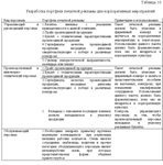 Диплом Реклама и корпоративная культура (46%) - изображение № 6