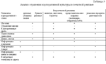 Диплом Реклама и корпоративная культура (46%) - изображение № 5