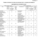 Диплом Развитие менеджмента. Уникальность 33% - изображение № 6