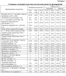 Диплом Развитие менеджмента. Уникальность 33% - изображение № 9