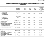 Диплом Развитие менеджмента. Уникальность 33% - изображение № 3