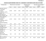 Диплом Развитие менеджмента. Уникальность 33% - изображение № 8