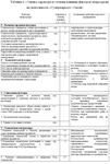Диплом Мерчендайзинг (Уникальность 91%) - изображение № 4